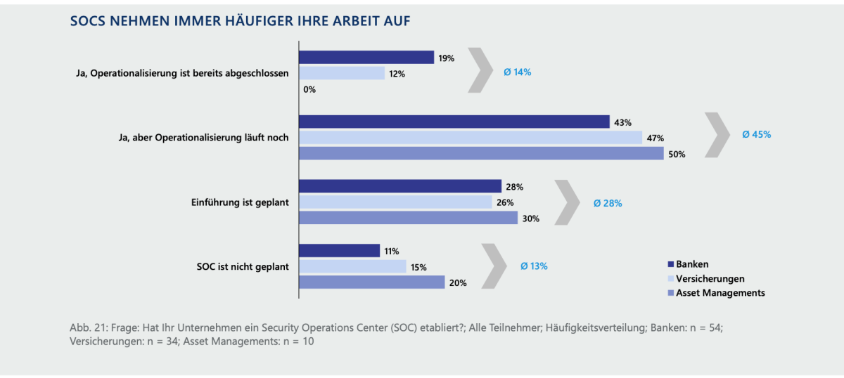 Infografik