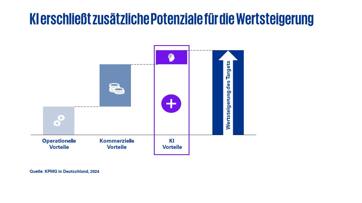 Infografik