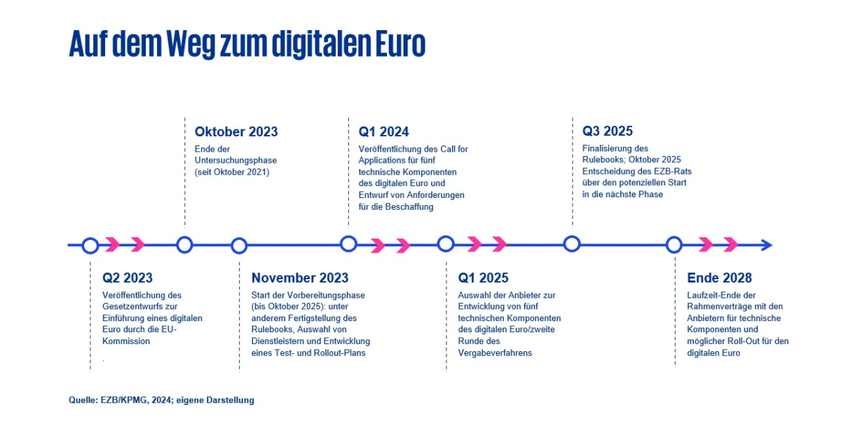 Infografik