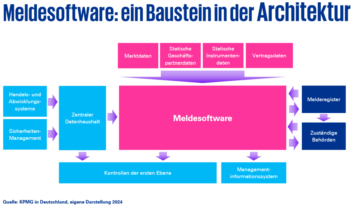 Infografik