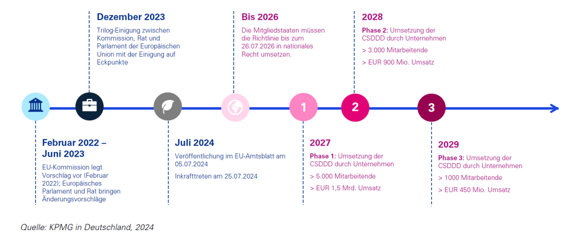 Infografik