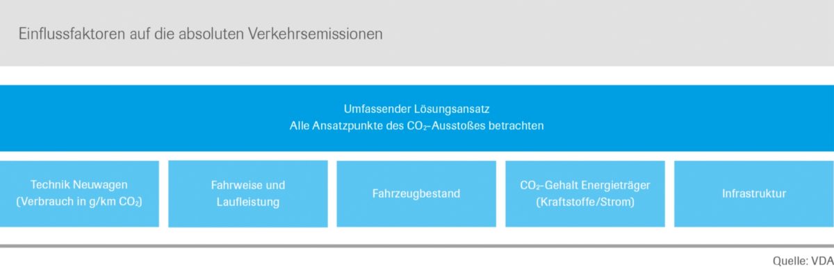 Infografik