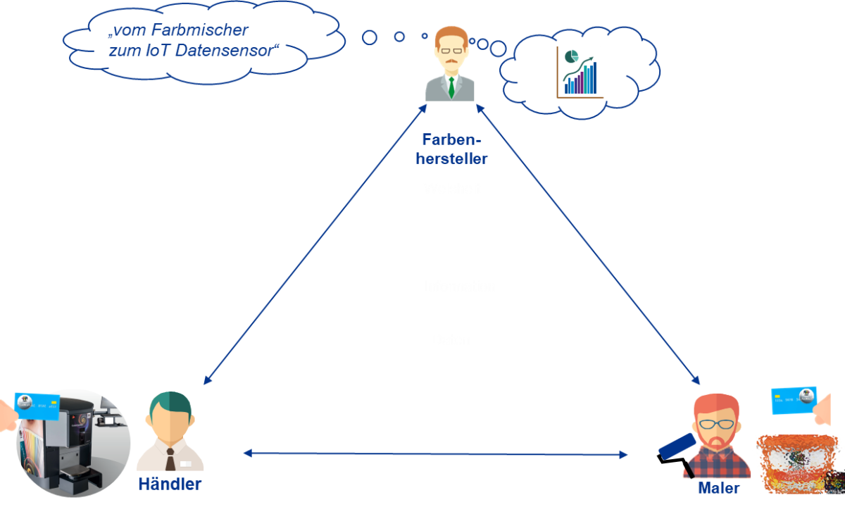 Infografik